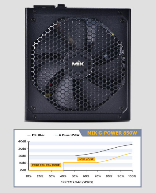 Nguồn MIK GPower 850W