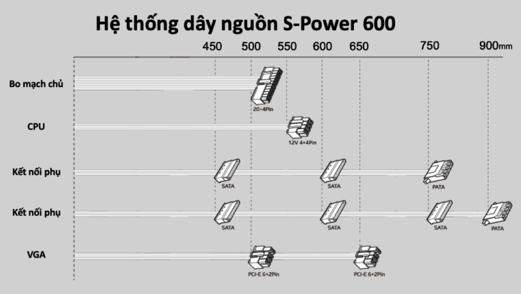 Nguồn MIK SPower 600W