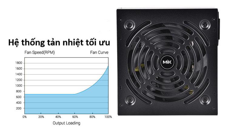 Nguồn MIK SPower 600W