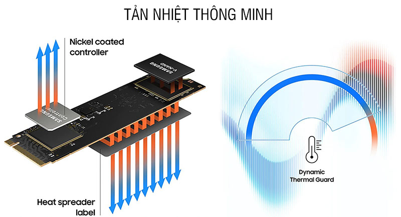 Ổ cứng SSD Samsung 980 PCIe NVMe V-NAND M.2 2280 250GB (MZ-V8V250BW)