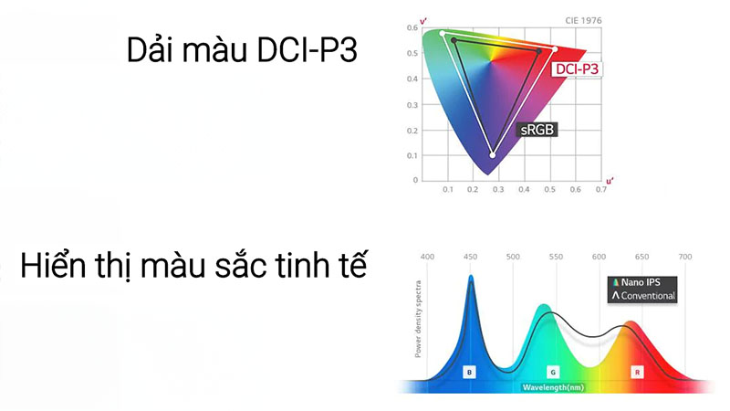 Màn hình LG 32UL950-W (32 inch - 4K - Nano IPS - 60Hz - 5ms)