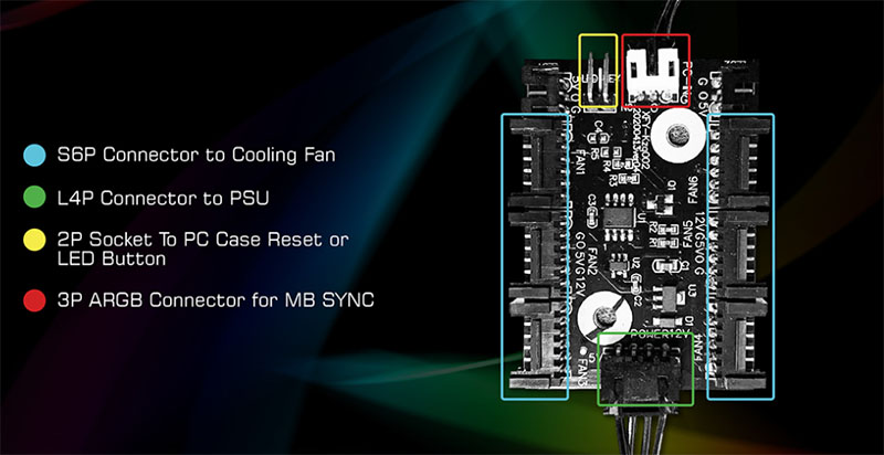 Bộ 3 Quạt tản nhiệt XIGMATEK STARZ X22A (ARGB - 3 PACK - Controller)