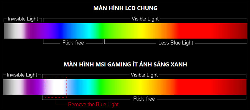 Màn hình cong MSI G27CQ4 E2 (27 inch - 2K - VA - 170Hz - 1ms) chuyên game