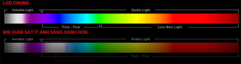 Màn hình MSI G274QPF-QD (27 inch - 2K - IPS - 170Hz - 1ms) chuyên game