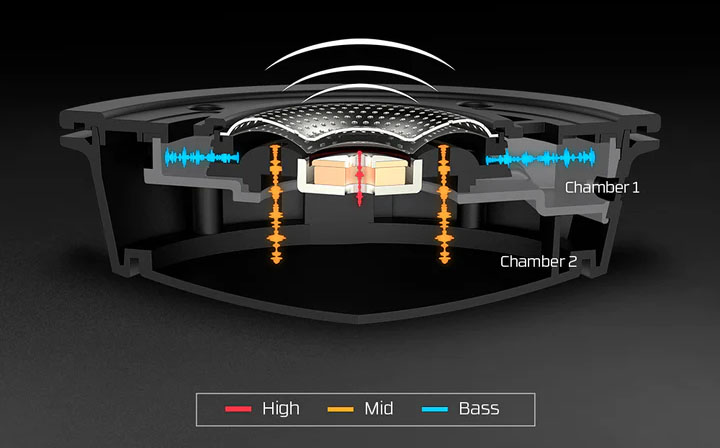 Tai nghe HyperX Cloud Alpha Red chuyên game