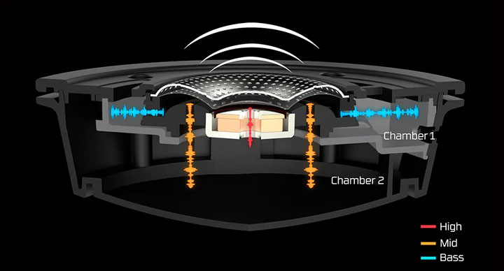 Tai nghe HyperX Cloud Alpha S Black chuyên game