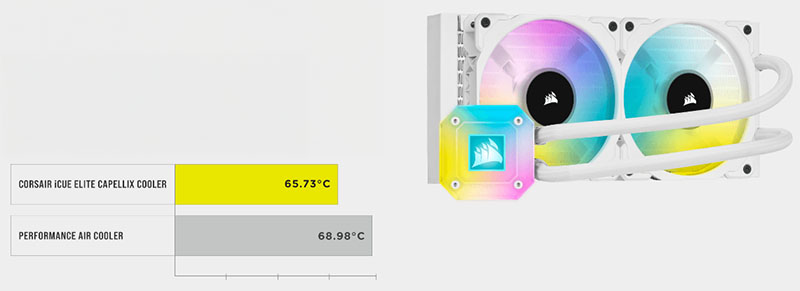 Tản nhiệt nước AIO Corsair H100i ELITE CAPELLIX White
